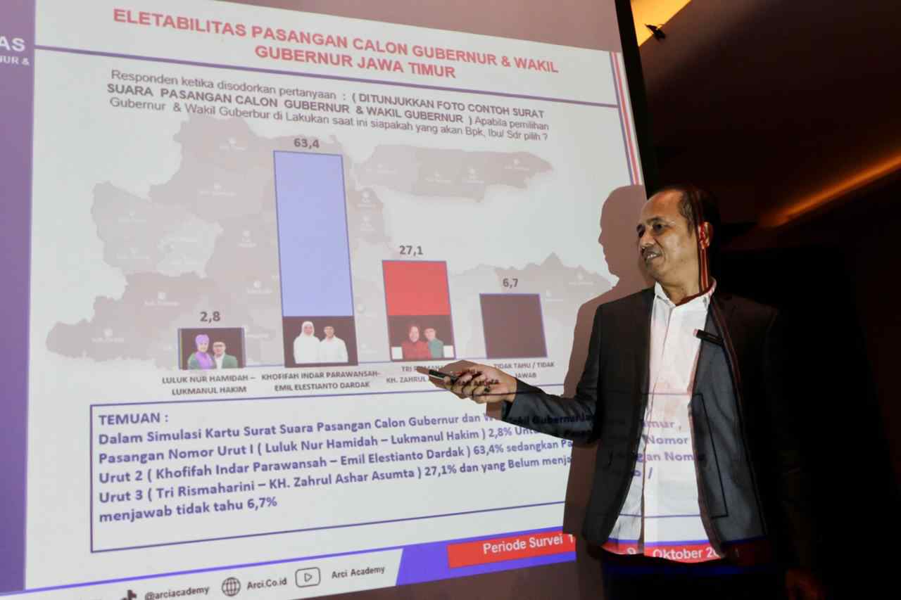 Tak Terbendung ! ARCI : Elektoral Khofifah – Emil Tak Terkejar Di Pilgub Jatim