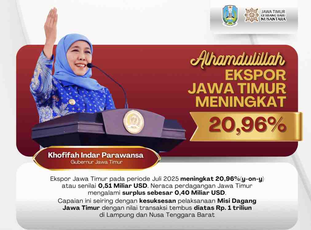 Nilai Ekspor Naik 20,96% (y-on-y), Gubernur Khofifah Berhasil Dorong Daya Saing Produk Jatim di Pasar Global