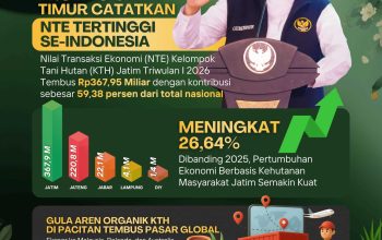 Nilai Transaksi Ekonomi KTH Jatim TW I 2026 Capai Rp367,95 Miliar, Berkontribusi 59,38 Secara Nasional.