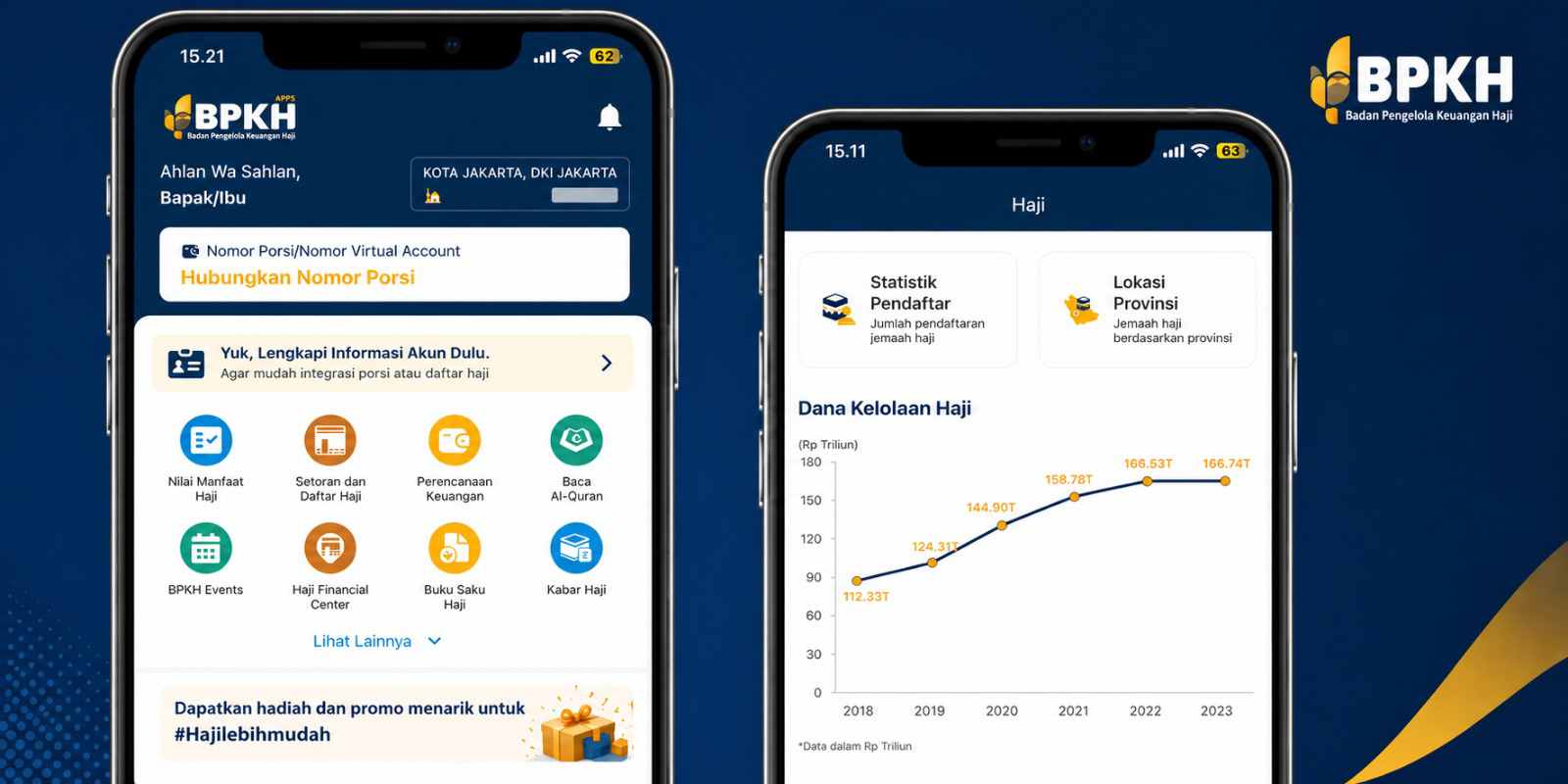 BPKH Apps Jadi Kunci Transparansi, Dana Haji Rp180 Triliun Dipastikan Aman dan Setoran Jamaah Tetap Utuh