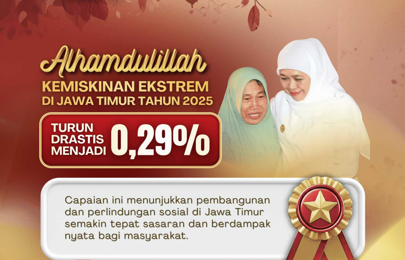 Kemiskinan Ekstrem Jatim Tinggal 0,29 Persen, Gubernur Khofifah : Bukti Program Tepat Sasaran Mulai Terasa di Masyarakat