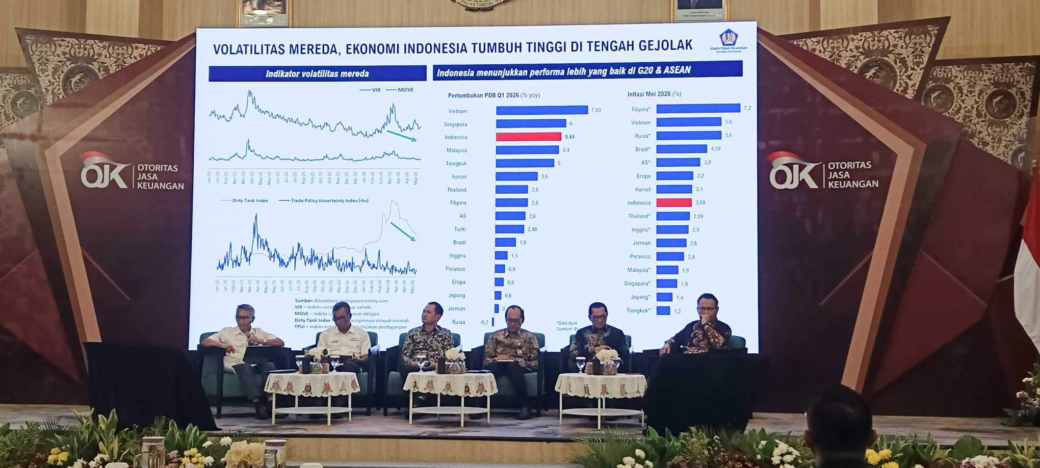 Pinjol Melonjak Hampir Rp12 Triliun, Investor Jatim Borong Saham Rp4,1 Triliun