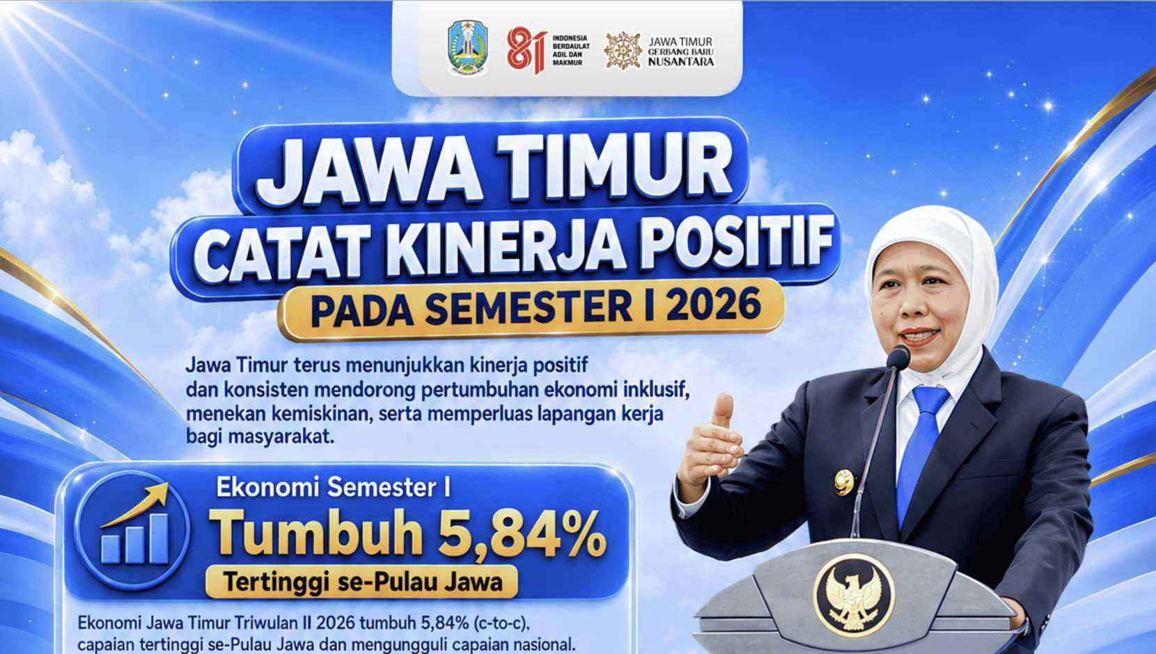 Di Bawah Kepemimpinan Gubernur Khofifah, Ekonomi Jatim Tumbuh 5,84 Persen, Kemiskinan dan Pengangguran Turun
