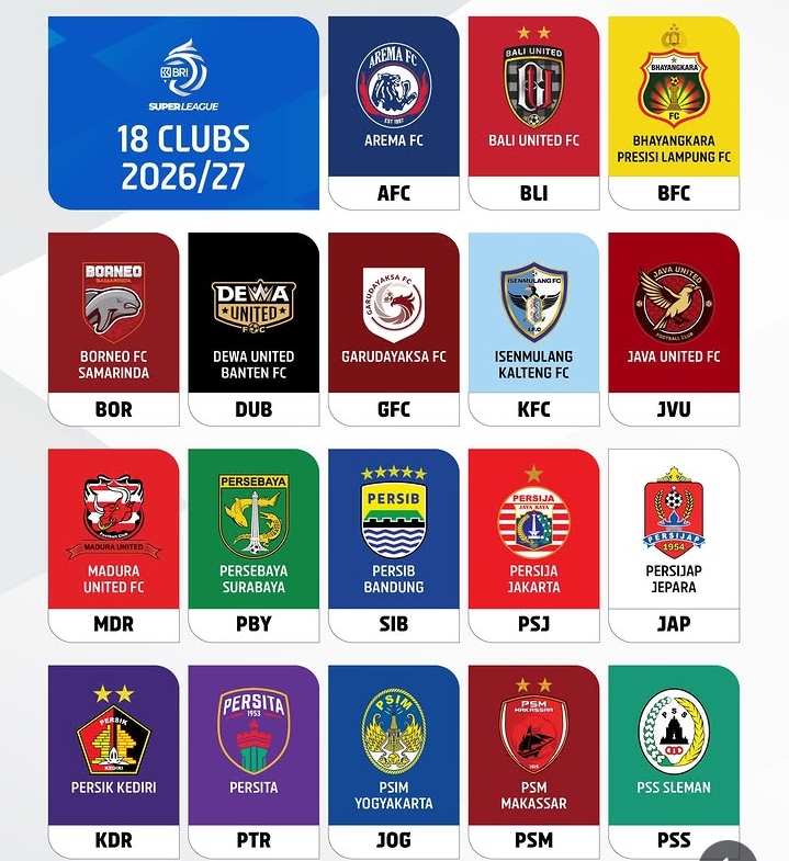 Jadwal Lengkap BRI Super League 2026/27 Pekan Pertama, Persebaya Jumpa Tuan Rumah Bhayangkara  FC